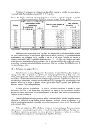 19
U tablici 14. prikazano je Sufinanciranje kapitalnih ulaganja u projekte navodnjavanja na
području Osječko-baranjske žu...