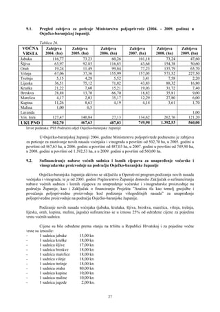27
9.1. Pregled zahtjeva za poticaje Ministarstvu poljoprivrede (2004. - 2009. godina) u
Osječko-baranjskoj županiji.
Tabl...