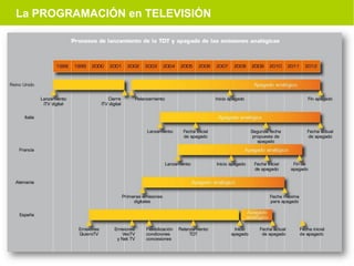 La PROGRAMACIÓN en TELEVISIÓN
 