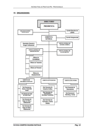 INFORME FINAL DE PRÁCTICAS PRE - PROFESIONALES 
10. ORGANIGRAMA 
DÁVILA CAMPOS DAJANA NATALIA Pág. 12 
 
