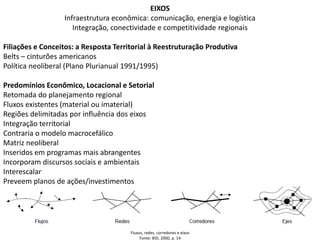 EIXOS
Infraestrutura econômica: comunicação, energia e logística
Integração, conectividade e competitividade regionais
Filiações e Conceitos: a Resposta Territorial à Reestruturação Produtiva
Belts – cinturões americanos
Política neoliberal (Plano Plurianual 1991/1995)
Predomínios Econômico, Locacional e Setorial
Retomada do planejamento regional
Fluxos existentes (material ou imaterial)
Regiões delimitadas por influência dos eixos
Integração territorial
Contraria o modelo macrocefálico
Matriz neoliberal
Inseridos em programas mais abrangentes
Incorporam discursos sociais e ambientais
Interescalar
Preveem planos de ações/investimentos
Fluxos, redes, corredores e eixos
Fonte: BID, 2000, p. 14
 
