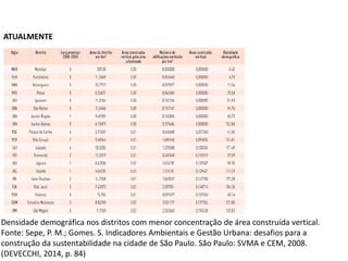 ATUALMENTE
Densidade demográfica nos distritos com menor concentração de área construída vertical.
Fonte: Sepe, P. M.; Gomes. S. Indicadores Ambientais e Gestão Urbana: desafios para a
construção da sustentabilidade na cidade de São Paulo. São Paulo: SVMA e CEM, 2008.
(DEVECCHI, 2014, p. 84)
 