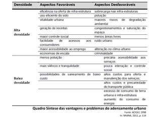 Quadro Síntese das vantagens e problemas do adensamento urbano
Fonte: ACIOLY, 1998
In: MIANA, 2011, p. 114
 