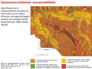 Zoneamento Ambiental, uma possibilidade
Identificação dos 4
compartimentos de relevo no
setor entre os rios Tietê e
Pinheiros, ao longo do Espigão
Central, no município de São
Paulo (Schutzer, 2004, 2012a,
2012b).
Esboço de compartimentação do relevo do sítio
urbano de São Paulo. Fonte: Massafumi; Parma;
Schutzer, 2005 apud Schutzer, 2012a.
(BONZI, 2015, p. 110)
 