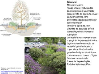 Biovaleta
Microdrenagem
Faixas lineares rebaixadas
Construídos com vegetação
Escoamento da água da chuva
Compor sistema com
diferentes tipologias(inclusive
convencionais)
Infiltrar a água do solo
Limpeza da poluição difusa
carreada pelo escoamento
superficial
Desacelera o escoamento das
superfícies impermeabilizadas
Captura e sedimentação de
material que diminuem a
capacidade hidráulica das
galerias de águas pluviais ou
contaminam os cursos d´água
Controle da umidade
Locais de implantação:
Toda bacia hidrográfica
Diagrama esquemático de biovaleta.
Adaptado de
http://www.portlandoregon.gov/bes/ar
ticle/127473. Acesso em 27/04/2015.
 
