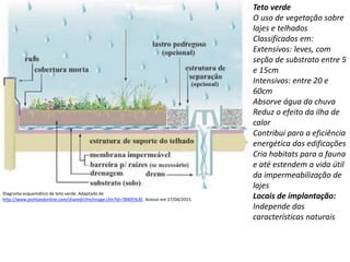 Teto verde
O uso de vegetação sobre
lajes e telhados
Classificados em:
Extensivos: leves, com
seção de substrato entre 5
e 15cm
Intensivos: entre 20 e
60cm
Absorve água da chuva
Reduz o efeito da ilha de
calor
Contribui para a eficiência
energética das edificações
Cria habitats para a fauna
e até estendem a vida útil
da impermeabilização de
lajes
Locais de implantação:
Independe das
características naturais
Diagrama esquemático de teto verde. Adaptado de
http://www.portlandonline.com/shared/cfm/image.cfm?id=78405%3E. Acesso em 27/04/2015.
 