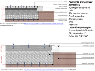 Pavimento drenante (ou
permeável)
Infiltração da água no
solo
Blocos intertravados
Paralelepípedos
Blocos vazados
Brita
Pedriscos
Locais de implantação:
Predomínio de infiltração:
“áreas tabulares”
Evitar nas “várzeas”
Esquema de pavimento intertravado. Fonte: http://solucoesparacidades.com.br/saneamento/pavimento-permeavel/.
Acesso em 06/06/2014.
Esquema de pavimento permeável. Fonte: http://solucoesparacidades.com.br/saneamento/pavimento-permeavel/. Acesso em 27/04/2015.
 