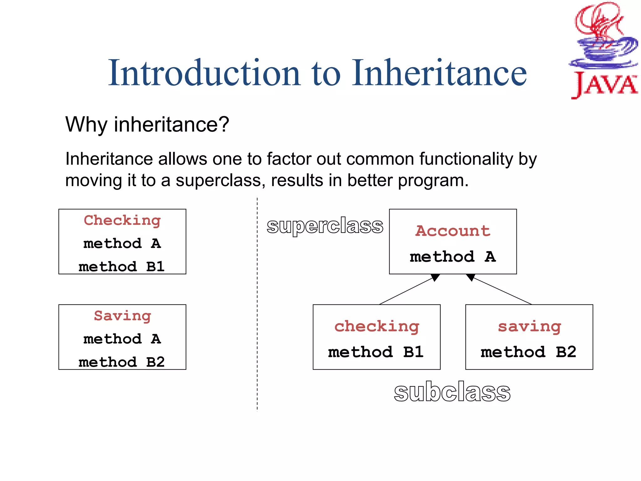 Introduction to Inheritance
Checking
method A
method B1
Saving
method A
method B2
Account
method A
checking
method B1
saving
method B2
Why inheritance?
Inheritance allows one to factor out common functionality by
moving it to a superclass, results in better program.
 