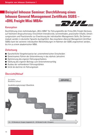 10
Beispiele von Inhouse-Seminaren I
Beispiel Inhouse Seminar: Durchführung eines
Inhouse General Management Zertifikats SGBS –
«DHL Freight Mini MBA»
Konzeption
Durchführung eines mehrmoduligen „Mini-MBA“ für Führungskräfte der Firma DHL Freight Germany
auf höchstem Anspruchsniveau hinsichtlich Interaktivität, Lernmethoden, praxisnaher Inhalte, Umset-
zungsnutzen und Praxistransfer zur Erweiterung der individuellen Management-Skills. Die Seminar-
module werden in deutscher Sprache durchgeführt. Das erworbene «General Management Zertifikat
SGBS» kann bei weiteren individuellen Weiterbildungen im Rahmen der SGBS angerechnet werden,
bis hin zu einem akademischen MBA.
Zielsetzung
 Ganzheitliche Vorgehensweise bei unternehmerischen Entscheiden
 Gemeinsames Führen der Unternehmung in das nächste Jahrzehnt
 Optimierung des eigenen Führungsverhaltens
 Stärkung des eigenen Beitrags zum Unternehmenserfolg
 Ausbau der vorhandenen Führungsstärken
 Unité de doctrine im Führungsteam
Übersicht/AblaufÜbersicht/Ablauf:
 