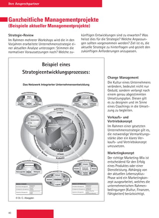 40
Ihre Ansprechpartner
Strategie-Review
Im Rahmen mehrerer Workshops wird die in den
Vorjahren erarbeitete Unternehmensstrategie ei-
ner aktuellen Analyse unterzogen: Stimmen die
normativen Voraussetzungen noch? Welche zu-
künftigen Entwicklungen sind zu erwarten? Was
heisst dies für die Strategie? Welche Anpassun-
gen sollten vorgenommen werden? Ziel ist es, die
aktuelle Strategie zu hinterfragen und gezielt den
zukünftigen Anforderungen anzupassen.
Change Management
Die Kultur eines Unternehmens
verändern, bedeutet nicht nur
Geduld, sondern verlangt nach
einem genau abgestimmten
Umsetzungsplan. Diesen gilt
es zu designen und im Sinne
eines Coachings in die Umset-
zung zu begleiten.
Verkaufs- und
Vertriebskonzept
Im Rahmen einer gesetzten
Unternehmensstrategie gilt es,
die notwendige Vermarktungs-
stärke über ein klares Ver-
kaufs- und Vertriebskonzept
umzusetzen.
Marketingkonzept
Der richtige Marketing-Mix ist
entscheidend für den Erfolg
eines Produktes oder einer
Dienstleistung. Abhängig von
der aktuellen Lebenszyklus-
Phase wird ein Marketingkon-
zept ausgearbeitet, welches die
unternehmerischen Rahmen-
bedingungen (Kultur, Finanzen,
Fähigkeiten) berücksichtigt.
Beispiel eines
Strategieentwicklungsprozesses:
II
STRATEGISCHES
MANAGEMENT
III
OPERATIVES
MANAGEMENT
I
NORMATIVES
MANAGEMENT
to
INTEGRIE
RTE UNTERNEHM
ENSENTWICKL
U
NG
VISION
tn
I
IIIII
MASSNAHMEN
ZIELE
RESULTATE
MITTEL
© Dr. C. Abegglen
E
ignerstrategien
GANZHEITLICHE PERSPEKTIVE
CHANGE
MODUS 'OPTIMIERUNG'
Normatives Management
Strategisches Management
Operatives Management
Überprüfung
Anpassung
Optimierung
Korrekturen
Planung, Reporting,
Lernen
Performance (Messung)
Gesellschaftlicher
N
utzen
OPTIMIZE
Ethik
Produkt-/Leis-
tungsposition
Rollen-
verständnis
Leistungs-
exzellenz
Markt-
position
Kunden-
bedürfnis
Markt-
attraktivität
MODUS 'CHANGE'
Normatives Management
Strategisches Management
Operatives Management
Entwicklung
Synthese
Analyse
Optionen
Umsetzung nach Innen 
Aussen
Lernen
Das Netzwerk Integrierter Unternehmensentwicklung
Mitarbeitende
Führungkräfte Reifegrad
Unterneh-
menswert
Umsatz
Kapital-
einsatz
Kosten Marge
MARKTPERSPEKTIVE
HUMAN RESOURCES PERSPEKTIVE
FINANZPERSPEKTIVE
PRODUKTPERSPEKTIVE
Einkauf
Logistik
Vertrieb Produk-
tion
WE
RTSCHÖPFUNGSKETTEN PERSPEKT
IVE
Individuen
UNTERNEHMENSPHILOSOPHIE
Kollektiv
Ganzheitliche Managementprojekte
(Beispiele aktueller Managementprojekte)
 