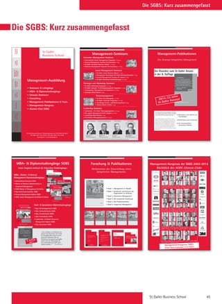 St. Galler Business School 45
Die SGBS: Kurz zusammengefasst
Die SGBS: Kurz zusammengefasst
St.Galler
Business School
Management-Ausbildung
• Seminare  Lehrgänge
• Diplomstudiengänge
• Inhouse-Seminare
• Consulting
• Management-Publikationen  Tools
• Management-Kongress
• Alumni-Club SGBS
Studiengänge
Inhouse
SchulungenConsulting
Finanz-
Seminare
Leadership
Seminare
Strategie
Marketing
Seminare
Junior
Seminare
Executive
Seminare
St. Galler Business School • Rosenbergstrasse 36 • CH-9000 St. Gallen
Tel. 0041 (0)71 225 40 80 • Fax 0041 (0)71 225 40 89
www.sgbs.com • seminare@sgbs.com
MBA-Diplom-
St.Galler
Business School
• Seminare  Lehrgänge
• MBA-  Diplomstudiengänge
• Inhouse-Seminare
• Consulting
• Management-Publikationen  Tools
• Management-Kongress
• Alumni-Club SGBS
St.Galler Business School • Rosenbergstrasse 36 • CH-9000 St.Gallen
Tel. 0041 (0)71 225 40 80 • Fax 0041 (0)71 225 40 89
www.sgbs.ch • seminare@sgbs.ch
Management-Ausbildung
Strategie und Marketing Seminare
• St.Galler Marketing Programm 2x4 Tage
• St.Galler Verkaufs-  Vertriebsmanagement Programm 2x4 Tage
• Strategisches Management für Executives 2x4 Tage
• Strategie-Week Boston 5 Tage
Junior Management Seminare
• St.Galler Junior Business School 11 Tage
• Management-Intensivkurs für Nicht-Betriebswirtschafter 7 Tage
• General Management Seminar für Juniors 5 Tage
• St.Galler Betriebswirtschaftslehrgang 3x4 Tage
Executive Management Seminare
• International Senior Management Programm 3 Wochen
• General Management Seminar für Executives 4 Tage
• St.Galler Executive Business School 2x5 Tage
• Effective Management Programm für Executives 2x4 Tage
Finanzmanagement
• St.Galler Finanzlehrgang 2x4 Tage
• St.Galler Controller Programm 3x4 Tage
• Grundlagen Finanz- und Rechnungswesen 4 Tage
• Finance-Week London 4 Tage
Leadership Seminare
• Leadership - St. Galler Führungsprogramm 2x4 Tage
• Die eigene Management-Kraft steigern 2x4 Tage
• Leadership-Week Boston 5 Tage
• Persönliche Führungskompetenz 2x4 Tage
Management-Seminare
Wissenschaftliche Gesamtleitung
Prof. Dr.
. @sgbs.com
Die Seminare  Lehrgänge stehen
unter der wissenschaftlichen
Leitung von Prof. Dr. Robert
.
Der Dozentenstab vereinigt
Persönlichkeiten aus Wissen-
schaft, Managementberatung
und Praxis.
Christian Abegglen
Dr. oec. HSG
christian.abegglen@sgbs.com
Peter Zehnder
lic.rer.pol.
peter.zehnder@sgbs.com
Director ConsultingPräsident des Verwaltungsrates
Robert Neumann
robert neumann
Neumann
Strategie und Marketing Seminare
• St.Galler Marketing Programm 2x4 Tage
• St.Galler Verkaufs-  Vertriebsmanagement Programm 2x4 Tage
• Strategisches Management für Executives 2x4 Tage
• Strategie-Week Boston 5 Tage
Junior Management Seminare
• St.Galler Junior Business School 11 Tage
• Management-Intensivkurs für Nicht-Betriebswirtschafter 7 Tage
• General Management Seminar für Juniors 5 Tage
• St.Galler Betriebswirtschaftslehrgang 3x4 Tage
Executive Management Seminare
• International Senior Management Programm 3 Wochen
• General Management Seminar für Executives 4 Tage
• St.Galler Executive Business School 2x5 Tage
• Effective Management Programm für Executives 2x4 Tage
Finanzmanagement
• St.Galler Finanzlehrgang 2x4 Tage
• St.Galler Controller Programm 3x4 Tage
• Grundlagen Finanz- und Rechnungswesen 4 Tage
• Finance-Week London 4 Tage
Leadership Seminare
• Leadership - St. Galler Führungsprogramm 2x4 Tage
• Die eigene Management-Kraft steigern 2x4 Tage
• Leadership-Week Boston 5 Tage
• Persönliche Führungskompetenz 2x4 Tage
Management-Seminare
Wissenschaftliche Gesamtleitung
Prof. Dr.
. @sgbs.com
Die Seminare  Lehrgänge stehen
unter der wissenschaftlichen
Leitung von Prof. Dr. Robert
.
Der Dozentenstab vereinigt
Persönlichkeiten aus Wissen-
schaft, Managementberatung
und Praxis.
Christian Abegglen
Dr. oec. HSG
christian.abegglen@sgbs.com
Peter Zehnder
lic.rer.pol.
peter.zehnder@sgbs.com
Director ConsultingPräsident des Verwaltungsrates
Robert Neumann
robert neumann
Neumann
MBA-  Diplomstudiengänge SGBS
Unser Angebot umfasst die folgenden Studiengänge:
MBA-, Master-  General
Management-Diplomstudiengänge:
• International Executive MBA
• Master of Business Administration in
Integrated Management
• SGBS Master of Management St.Gallen
• Dipl. Betriebswirtschafter SGBS
• General Management-Diplom SGBS
• SGBS Junior Management-Zertifikat St.Gallen
Diplomstudiengänge SGBS
Master-  General Management-
Diplomstudiengänge:
• SGBS Master of Management St.Gallen
• Dipl. Betriebswirtschafter SGBS
• General Management-Diplom SGBS
• SGBS Junior Management-
Zertifikat St.Gallen
Unser Angebot umfasst die folgenden Studiengänge:
Fach-  Spezialistendiplome:
• Dipl. Marketingleiter/in SGBS
• Dipl. Verkaufsleiter/in SGBS
• Dipl. Finanzleiter/in SGBS
• Dipl. Controller/in SGBS
• Leadership-  Human Resources
Management-Diplom SGBS
• Dipl. Consultant SGBS
«Wir arbeiten in Strukturen von
gestern mit Ressourcen von Heute
an Strategien für morgen vorwie-
gend mit Menschen, die die
Strukturen von gestern geschaffen
haben und das Übermorgen in
der Unternehmung nicht mehr
erleben werden.»
St.Galler Business School
Diplomausbildung
2007–2008
Master Diplome
St.Gallen
Dipl. Consultant SGBS
Die Diplomlehrgänge der St.Galler Business School
– Anspruchsvolle und praxisnahe Aus-  Weiterbildung
– Diplomabschluss SGBS
– Basierend auf dem bewährten St.Galler Management-
Konzept
– Wissenschaftliche Leitung Prof. (emer.) Dr. Dres. h.c.
Knut Bleicher
Master Diplome
St.Gallen
General Management-
Diplom SGBS
Die Diplomlehrgänge der St.Galler Business School
– Anspruchsvolle und praxisnahe Aus-  Weiterbildung
– Diplomabschluss SGBS
– Basierend auf dem bewährten St.Galler Management-
Konzept
– Wissenschaftliche Leitung Prof. (emer.) Dr. Dres. h.c.
Knut Bleicher
St.Galler Business School
Diplomausbildung
2007–2008
8. Auflage
2011
(Knut Bleicher)
Fach-  Spezialisten-Diplomstudiengänge:
• Dipl. Marketingleiter/in SGBS
• Dipl. Verkaufsleiter/in SGBS
• Dipl. Finanzleiter/in SGBS
• Dipl. Controller/in SGBS
• Leadership-  Human Resources
Management-Diplom SGBS
• Dipl. Consultant SGBS
St.Galler
Business School
International Executive MBA
St.Galler
Business School
UPGRADES
YOUR
PERSPECTIVE
Berufsbegleitende Executive MBA-Ausbildung
für Führungskräfte
MBA
INTERNATIONAL EXECUTIVE
SEMINARE
FERNSTUDIEN-
MODULE
KOLLOQUIEN
PRAXISARBEIT
2014-15
UPGRADES
YOUR
PERSPECTIVE. St.Galler
Business School
MBA
INTEGRIERTES MANAGEMENT
Master of Business Administration (MBA)
in Integrated Management
Berufsbegleitende
MBA-Ausbildung für Führungskräfte
St.Galler
Business School
SEMINARE
FERNSTUDIEN-
MODULE
KOLLOQUIEN
PRAXISARBEIT
2014-15
Dipl. Betriebswirtschafter/in
SGBS®
St. Galler Business School
DIPLOMAUSBILDUNGEN FÜR MANAGER/INNEN
Master Diplome St.Gallen
Nächste Studienbeginne:
Die Diplomlehrgänge der St.Galler Business School
– Anspruchsvolle und praxisnahe Aus-  Weiterbildung
– Diplomabschluss SGBS
– Basierend auf dem bewährten St.Galler Management-
Konzept
– Unter Wissenschaftlicher Leitung der St.Galler Business School
2014-15
7. Juli 2014
6. Oktober 2014
5. Januar 2015
6. April 2015
Dipl. Marketingleiter/in
SGBS®
St. Galler Business School
DIPLOMAUSBILDUNGEN FÜR MANAGER/INNEN
Master Diplome St.Gallen
Nächste Studienbeginne:
Die Diplomlehrgänge der St.Galler Business School
– Anspruchsvolle und praxisnahe Aus-  Weiterbildung
– Diplomabschluss SGBS
– Basierend auf dem bewährten St.Galler Management-
Konzept
– Unter Wissenschaftlicher Leitung der St.Galler Business School
Alternat
iv als Einstieg
:
Marketi
ng- und Vertrieb
s-
manage
ment-Ze
rtifikat
St.Gallen
2014-15
7. Juli 2014
6. Oktober 2014
5. Januar 2015
6. April 2015
Strategie und Marketing Seminare
• St.Galler Marketing Programm 2x4 Tage
• St.Galler Verkaufs-  Vertriebsmanagement Programm 2x4 Tage
• Strategisches Management für Executives 2x4 Tage
• Strategie-Week Boston 5 Tage
Junior Management Seminare
• St.Galler Junior Business School 11 Tage
• Management-Intensivkurs für Nicht-Betriebswirtschafter 7 Tage
• General Management Seminar für Juniors 5 Tage
• St.Galler Betriebswirtschaftslehrgang 3x4 Tage
Executive Management Seminare
• International Senior Management Programm 3 Wochen
• General Management Seminar für Executives 4 Tage
• St.Galler Executive Business School 2x5 Tage
• Effective Management Programm für Executives 2x4 Tage
Finanzmanagement
• St.Galler Finanzlehrgang 2x4 Tage
• St.Galler Controller Programm 3x4 Tage
• Grundlagen Finanz- und Rechnungswesen 4 Tage
• Finance-Week London 4 Tage
Leadership Seminare
• Leadership - St. Galler Führungsprogramm 2x4 Tage
• Die eigene Management-Kraft steigern 2x4 Tage
• Leadership-Week Boston 5 Tage
• Persönliche Führungskompetenz 2x4 Tage
Management-Seminare
Wissenschaftliche Gesamtleitung
Prof. Dr.
. @sgbs.com
Die Seminare  Lehrgänge stehen
unter der wissenschaftlichen
Leitung von Prof. Dr. Robert
.
Der Dozentenstab vereinigt
Persönlichkeiten aus Wissen-
schaft, Managementberatung
und Praxis.
Christian Abegglen
Dr. oec. HSG
christian.abegglen@sgbs.com
Peter Zehnder
lic.rer.pol.
peter.zehnder@sgbs.com
Director ConsultingPräsident des Verwaltungsrates
Robert Neumann
robert neumann
Neumann
Strategie und Marketing Seminare
• St.Galler Marketing Programm 2x4 Tage
• St.Galler Verkaufs-  Vertriebsmanagement Programm 2x4 Tage
• Strategisches Management für Executives 2x4 Tage
• Strategie-Week Boston 5 Tage
Junior Management Seminare
• St.Galler Junior Business School 11 Tage
• Management-Intensivkurs für Nicht-Betriebswirtschafter 7 Tage
• General Management Seminar für Juniors 5 Tage
• St.Galler Betriebswirtschaftslehrgang 3x4 Tage
Executive Management Seminare
• International Senior Management Programm 3 Wochen
• General Management Seminar für Executives 4 Tage
• St.Galler Executive Business School 2x5 Tage
• Effective Management Programm für Executives 2x4 Tage
Finanzmanagement
• St.Galler Finanzlehrgang 2x4 Tage
• St.Galler Controller Programm 3x4 Tage
• Grundlagen Finanz- und Rechnungswesen 4 Tage
• Finance-Week London 4 Tage
Leadership Seminare
• Leadership - St. Galler Führungsprogramm 2x4 Tage
• Die eigene Management-Kraft steigern 2x4 Tage
• Leadership-Week Boston 5 Tage
• Persönliche Führungskompetenz 2x4 Tage
Management-Seminare
Wissenschaftliche Gesamtleitung
Prof. Dr.
. @sgbs.com
Die Seminare  Lehrgänge stehen
unter der wissenschaftlichen
Leitung von Prof. Dr. Robert
.
Der Dozentenstab vereinigt
Persönlichkeiten aus Wissen-
schaft, Managementberatung
und Praxis.
Christian Abegglen
Dr. oec. HSG
christian.abegglen@sgbs.com
Peter Zehnder
lic.rer.pol.
peter.zehnder@sgbs.com
Director ConsultingPräsident des Verwaltungsrates
Robert Neumann
robert neumann
Neumann
Strategie und Marketing Seminare
• St.Galler Marketing Programm 2x4 Tage
• St.Galler Verkaufs-  Vertriebsmanagement Programm 2x4 Tage
• Strategisches Management für Executives 2x4 Tage
• Strategie-Week Boston 5 Tage
Junior Management Seminare
• St.Galler Junior Business School 11 Tage
• Management-Intensivkurs für Nicht-Betriebswirtschafter 7 Tage
• General Management Seminar für Juniors 5 Tage
• St.Galler Betriebswirtschaftslehrgang 3x4 Tage
Executive Management Seminare
• International Senior Management Programm 3 Wochen
• General Management Seminar für Executives 4 Tage
• St.Galler Executive Business School 2x5 Tage
• Effective Management Programm für Executives 2x4 Tage
Finanzmanagement
• St.Galler Finanzlehrgang 2x4 Tage
• St.Galler Controller Programm 3x4 Tage
• Grundlagen Finanz- und Rechnungswesen 4 Tage
• Finance-Week London 4 Tage
Leadership Seminare
• Leadership - St. Galler Führungsprogramm 2x4 Tage
• Die eigene Management-Kraft steigern 2x4 Tage
• Leadership-Week Boston 5 Tage
• Persönliche Führungskompetenz 2x4 Tage
Management-Seminare
Wissenschaftliche Gesamtleitung
Prof. Dr.
. @sgbs.com
Die Seminare  Lehrgänge stehen
unter der wissenschaftlichen
Leitung von Prof. Dr. Robert
.
Der Dozentenstab vereinigt
Persönlichkeiten aus Wissen-
schaft, Managementberatung
und Praxis.
Christian Abegglen
Dr. oec. HSG
christian.abegglen@sgbs.com
Peter Zehnder
lic.rer.pol.
peter.zehnder@sgbs.com
Director ConsultingPräsident des Verwaltungsrates
Robert Neumann
robert neumann
Neumann
Präsident des Verwaltungsrates Wissenschaftliche Leitung MBA-Programme Director Consulting Director Consulting
Christian Abegglen
Dr.oec.HSG
christian.abegglen@sgbs.ch
Robert Neumann
Prof. Dr.
robert.neumann@sgbs.ch
Peter Zehnder
lic.rer.pol
peter.zehnder@sgbs.ch
Andreas Rippberger
Dipl. Betr.-Wirt.
andreas.rippberger@sgbs.ch
Der Dozentenstab vereinigt Persönlichkeiten aus Wissenschaft, Managementberatung und Praxis.
Strategie und Marketing Seminare
• St.Galler Marketing Programm 2x4 Tage
• St.Galler Verkaufs-  Vertriebsmanagement Programm 2x4 Tage
• Strategisches Management für Executives 2x4 Tage
• Strategie-Week Boston 5 Tage
Junior Management Seminare
• St.Galler Junior Business School 11 Tage
• Management-Intensivkurs für Nicht-Betriebswirtschafter 7 Tage
• General Management Seminar für Juniors 5 Tage
• St.Galler Betriebswirtschaftslehrgang 3x4 Tage
Executive Management Seminare
• International Senior Management Programm 3 Wochen
• General Management Seminar für Executives 4 Tage
• St.Galler Executive Business School 2x5 Tage
• Effective Management Programm für Executives 2x4 Tage
Finanzmanagement
• St.Galler Finanzlehrgang 2x4 Tage
• St.Galler Controller Programm 3x4 Tage
• Grundlagen Finanz- und Rechnungswesen 4 Tage
• Finance-Week London 4 Tage
Leadership Seminare
• Leadership - St. Galler Führungsprogramm 2x4 Tage
• Die eigene Management-Kraft steigern 2x4 Tage
• Leadership-Week Boston 5 Tage
• Persönliche Führungskompetenz 2x4 Tage
Management-Seminare
Wissenschaftliche Gesamtleitung
Prof. Dr.
. @sgbs.com
Die Seminare  Lehrgänge stehen
unter der wissenschaftlichen
Leitung von Prof. Dr. Robert
.
Der Dozentenstab vereinigt
Persönlichkeiten aus Wissen-
schaft, Managementberatung
und Praxis.
Christian Abegglen
Dr. oec. HSG
christian.abegglen@sgbs.com
Peter Zehnder
lic.rer.pol.
peter.zehnder@sgbs.com
Director ConsultingPräsident des Verwaltungsrates
Robert Neumann
robert neumann
Neumann
Strategie und Marketing Seminare
• St.Galler Marketing Programm 2x4 Tage
• St.Galler Verkaufs-  Vertriebsmanagement Programm 2x4 Tage
• Strategisches Management für Executives 2x4 Tage
• Strategie-Week Boston 5 Tage
Junior Management Seminare
• St.Galler Junior Business School 11 Tage
• Management-Intensivkurs für Nicht-Betriebswirtschafter 7 Tage
• General Management Seminar für Juniors 5 Tage
• St.Galler Betriebswirtschaftslehrgang 3x4 Tage
Executive Management Seminare
• International Senior Management Programm 3 Wochen
• General Management Seminar für Executives 4 Tage
• St.Galler Executive Business School 2x5 Tage
• Effective Management Programm für Executives 2x4 Tage
Finanzmanagement
• St.Galler Finanzlehrgang 2x4 Tage
• St.Galler Controller Programm 3x4 Tage
• Grundlagen Finanz- und Rechnungswesen 4 Tage
• Finance-Week London 4 Tage
Leadership Seminare
• Leadership - St. Galler Führungsprogramm 2x4 Tage
• Die eigene Management-Kraft steigern 2x4 Tage
• Leadership-Week Boston 5 Tage
• Persönliche Führungskompetenz 2x4 Tage
Management-Seminare
Wissenschaftliche Gesamtleitung
Prof. Dr.
. @sgbs.com
Die Seminare  Lehrgänge stehen
unter der wissenschaftlichen
Leitung von Prof. Dr. Robert
.
Der Dozentenstab vereinigt
Persönlichkeiten aus Wissen-
schaft, Managementberatung
und Praxis.
Christian Abegglen
Dr. oec. HSG
christian.abegglen@sgbs.com
Peter Zehnder
lic.rer.pol.
peter.zehnder@sgbs.com
Director ConsultingPräsident des Verwaltungsrates
Robert Neumann
robert neumann
Neumann
Forschung  Publikationen
Meilensteine der Entwicklung eines
Integrierten Managements
Swiridoff
Knut Bleicher
Meilensteine der Entwicklung eines Integrierten Managements
Herausgegeben von Christian Abegglen
2
St. Galler Business Books  Tools Wissenschaft
Strukturen und Kulturen
Swiridoff
Knut Bleicher
Meilensteine der Entwicklung eines Integrierten Managements
Herausgegeben von Christian Abegglen
3
St. Galler Business Books  Tools Wissenschaft
Normatives und Strategisches Management
Swiridoff
Knut Bleicher
Managementsysteme
Meilensteine der Entwicklung eines Integrierten Managements
Herausgegeben von Christian Abegglen
4
St. Galler Business Books  Tools Wissenschaft
Swiridoff
Knut Bleicher
Meilensteine der Entwicklung eines Integrierten Managements
Herausgegeben von Christian Abegglen
5
St. Galler Business Books  Tools Wissenschaft
Human Resources Management
Swiridoff
Knut Bleicher
Meilensteine der Entwicklung eines Integrierten Managements
Herausgegeben von Christian Abegglen
6
St. Galler Business Books  Tools Wissenschaft
Corporate Dynamics
Thomas Weiers
Ausgliederung von
Dienstleistungen in
eigenständige
Servicegesellschaften
«Outsourcing – Chancen  Risiken
dargestellt am Beispiel der IT»
ST.GALLER
BUSINESS BOOKS  TOOLS
GENERAL MANAGEMENT SERIES
• Band 1: Management im Wandel
• Band 2: Strukturen und Kulturen der
Organisation im Umbruch
• Band 3: Normatives Management
• Band 4: Die strukturelle Gestaltung
• Band 5: Das Problemverhalten
• Band 6: Integriertes Management
SGBSAlumni-Jahrbuch2009–2010
SGBS
St.Galler
Business School
SGBS
St.Galler
Business School
SGBS
Alumni-Jahrbuch
201
ISBN 3-905379-21-X
Schutzgebühr SFr. 15.–/€10.–
ST.GALLER
BUSINESS BOOKS  TOOLS
ALUMNI-CLUB SERIES
1
Ganzheitliches Management
in der Praxis
Ausgewählte Diplomarbeiten der
St.Galler Business School
Band 1:
Ideen- und Innovationsmanagement
Christian Abegglen
Herausgeber
ST.GALLER
BUSINESS BOOKS  TOOLS
GENERAL MANAGEMENT SERIES
Business
Books  Tools
PERSONAL IMAGE
Sprache – Kommunikation – Präsentation
eine Short-Story für Führungskräfte und Manager
von Uwe J. Hackbarth
ST. GALLER
BUSINESS BOOKS  TOOLS
GENERAL MANAGEMENT SERIES
Corporate Dynamics
Erfolgreiches Management von Wandel
aus studentischer Sicht
Band 1
Christian Abegglen
Robert Neumann
Herausgeber
ChristianAbegglen·RobertNeumannCorporateDynamics·Band1
ST. GALLER
BUSINESS BOOKS  TOOLS
GENERAL MANAGEMENT SERIES
EDITIONGENERALMANAGEMENTSERIES
Nach den heftigen Beben der Finanzkrise zeichnen sich – zwar noch diffus
– erste Anzeichen eines Aufschwungs ab. Nach langen Monaten des
„Durchhaltens“ gilt es nun für Unternehmer, Manager und Führungskräfte,
den leichten wirtschaftlichen Aufwind positiv zu nutzen. Das aktuelle
Marktumfeld zeigt sich jedoch in gewandelter Form: Althergebrachte
Patentrezepte, Pfadabhängigkeiten sowie Denkmuster von gestern sind
häufig nicht mehr wirkungsvoll. Vieles muss in Unternehmen nun neu und
anders gemacht werden, vielerorts stehen Wandel, Veränderung und
Fortschritt ganz oben auf der Tagesordnung. Entsprechend gross ist der
Bedarf an wirksamen, ganzheitlichen und nachhaltigen Instrumenten und
Denkhilfen.
Mit dieser hochaktuellen Thematik beschäftigten sich Studenten der
Vorlesung „Corporate Dynamics“ von Christian Abegglen an der Alpen-
Adria-Universität Klagenfurt im Rahmen von studentischen Forschungs-
projekten. In zwei Sammelbänden werden vorliegend als Resultat ausge-
suchte Beiträge veröffentlicht. Dort werden bewährte Management-
Instrumente wirksamer Initiierung, Steuerung und Bewältigung von
Wandel und Fortschritt dargestellt und mittels aktueller Fragestellungen
intensiv diskutiert. Methodische Grundlagen beider Bände sind zwei zen-
trale Bausteine der weithin bekannten St. Galler Management-Lehre:
Systemorientiertes Management und das Lebenszyklus-Modell.
Zielsetzung von Band 1 ist die Darstellung wesentlicher Voraussetzungen
und Stellhebel erfolgreichen Managements von Veränderungen sowie die
griffige Veranschaulichung der Grundlagen für optimales Handeln in tur-
bulenten Zeiten. Obwohl die Notwendigkeiten zum Wandel vielerorts
bewusst sind, klagen Unternehmen über mangelnde Veränderungsbereit-
schaft. Mit der systematischen Suche nach Ursachen und Gründen dieses
Mangels werden entlang der Phasen des Unternehmenslebenszyklus die
Veränderungsfähigkeit eines Unternehmens einerseits sowie typische
interne Umsetzungshürden andererseits diskutiert. So sind zunächst schritt-
weise intern und extern relevante Faktoren identifiziert und beleuchtet.
Dann wird aufgezeigt, wie diese wirksam abzugleichen sind, damit die
Stosskraft eines Unternehmens entlang der Reifephasen nachhaltig sicher-
gestellt werden kann.
Management-Publikationen
Das Konzept Integriertes Management
•Aktualisiert und erweitert um
•Darstellung neuer Instrumente
•Für wissenschaftlich
interessierte Praktiker
Praxisbeispiel
2014: 23 Jahre
St. Galler Konzept
Der Klassiker zum St.Galler Ansatz
in der 8. Auflage
Das Standardwerk für modernes Management wird seit der
ersten Auﬂage konsequent weiterentwickelt und trägt den
neuesten Fortschritten im Management Rechnung.
Strategie und Marketing Seminare
• St.Galler Marketing Programm 2x4 Tage
• St.Galler Verkaufs-  Vertriebsmanagement Programm 2x4 Tage
• Strategisches Management für Executives 2x4 Tage
• Strategie-Week Boston 5 Tage
Junior Management Seminare
• St.Galler Junior Business School 11 Tage
• Management-Intensivkurs für Nicht-Betriebswirtschafter 7 Tage
• General Management Seminar für Juniors 5 Tage
• St.Galler Betriebswirtschaftslehrgang 3x4 Tage
Executive Management Seminare
• International Senior Management Programm 3 Wochen
• General Management Seminar für Executives 4 Tage
• St.Galler Executive Business School 2x5 Tage
• Effective Management Programm für Executives 2x4 Tage
Finanzmanagement
• St.Galler Finanzlehrgang 2x4 Tage
• St.Galler Controller Programm 3x4 Tage
• Grundlagen Finanz- und Rechnungswesen 4 Tage
• Finance-Week London 4 Tage
Leadership Seminare
• Leadership - St. Galler Führungsprogramm 2x4 Tage
• Die eigene Management-Kraft steigern 2x4 Tage
• Leadership-Week Boston 5 Tage
• Persönliche Führungskompetenz 2x4 Tage
Management-Seminare
Wissenschaftliche Gesamtleitung
Prof. Dr.
. @sgbs.com
Die Seminare  Lehrgänge stehen
unter der wissenschaftlichen
Leitung von Prof. Dr. Robert
.
Der Dozentenstab vereinigt
Persönlichkeiten aus Wissen-
schaft, Managementberatung
und Praxis.
Christian Abegglen
Dr. oec. HSG
christian.abegglen@sgbs.com
Peter Zehnder
lic.rer.pol.
peter.zehnder@sgbs.com
Director ConsultingPräsident des Verwaltungsrates
Robert Neumann
robert neumann
Neumann
Strategie und Marketing Seminare
• St.Galler Marketing Programm 2x4 Tage
• St.Galler Verkaufs-  Vertriebsmanagement Programm 2x4 Tage
• Strategisches Management für Executives 2x4 Tage
• Strategie-Week Boston 5 Tage
Junior Management Seminare
• St.Galler Junior Business School 11 Tage
• Management-Intensivkurs für Nicht-Betriebswirtschafter 7 Tage
• General Management Seminar für Juniors 5 Tage
• St.Galler Betriebswirtschaftslehrgang 3x4 Tage
Executive Management Seminare
• International Senior Management Programm 3 Wochen
• General Management Seminar für Executives 4 Tage
• St.Galler Executive Business School 2x5 Tage
• Effective Management Programm für Executives 2x4 Tage
Finanzmanagement
• St.Galler Finanzlehrgang 2x4 Tage
• St.Galler Controller Programm 3x4 Tage
• Grundlagen Finanz- und Rechnungswesen 4 Tage
• Finance-Week London 4 Tage
Leadership Seminare
• Leadership - St. Galler Führungsprogramm 2x4 Tage
• Die eigene Management-Kraft steigern 2x4 Tage
• Leadership-Week Boston 5 Tage
• Persönliche Führungskompetenz 2x4 Tage
Management-Seminare
Wissenschaftliche Gesamtleitung
Prof. Dr.
. @sgbs.com
Die Seminare  Lehrgänge stehen
unter der wissenschaftlichen
Leitung von Prof. Dr. Robert
.
Der Dozentenstab vereinigt
Persönlichkeiten aus Wissen-
schaft, Managementberatung
und Praxis.
Christian Abegglen
Dr. oec. HSG
christian.abegglen@sgbs.com
Peter Zehnder
lic.rer.pol.
peter.zehnder@sgbs.com
Director ConsultingPräsident des Verwaltungsrates
Robert Neumann
robert neumann
Neumann
Management-Kongresse SGBS:
Immer Mitte September in St.Gallen
Management-Kongresse der SGBS 2003-2013
Rückblick des SGBS Alumni-Clubs
Strategie und Marketing Seminare
• St.Galler Marketing Programm 2x4 Tage
• St.Galler Verkaufs-  Vertriebsmanagement Programm 2x4 Tage
• Strategisches Management für Executives 2x4 Tage
• Strategie-Week Boston 5 Tage
Junior Management Seminare
• St.Galler Junior Business School 11 Tage
• Management-Intensivkurs für Nicht-Betriebswirtschafter 7 Tage
• General Management Seminar für Juniors 5 Tage
• St.Galler Betriebswirtschaftslehrgang 3x4 Tage
Executive Management Seminare
• International Senior Management Programm 3 Wochen
• General Management Seminar für Executives 4 Tage
• St.Galler Executive Business School 2x5 Tage
• Effective Management Programm für Executives 2x4 Tage
Finanzmanagement
• St.Galler Finanzlehrgang 2x4 Tage
• St.Galler Controller Programm 3x4 Tage
• Grundlagen Finanz- und Rechnungswesen 4 Tage
• Finance-Week London 4 Tage
Leadership Seminare
• Leadership - St. Galler Führungsprogramm 2x4 Tage
• Die eigene Management-Kraft steigern 2x4 Tage
• Leadership-Week Boston 5 Tage
• Persönliche Führungskompetenz 2x4 Tage
Management-Seminare
Wissenschaftliche Gesamtleitung
Prof. Dr.
. @sgbs.com
Die Seminare  Lehrgänge stehen
unter der wissenschaftlichen
Leitung von Prof. Dr. Robert
.
Der Dozentenstab vereinigt
Persönlichkeiten aus Wissen-
schaft, Managementberatung
und Praxis.
Christian Abegglen
Dr. oec. HSG
christian.abegglen@sgbs.com
Peter Zehnder
lic.rer.pol.
peter.zehnder@sgbs.com
Director ConsultingPräsident des Verwaltungsrates
Robert Neumann
robert neumann
Neumann
Strategie und Marketing Seminare
• St.Galler Marketing Programm 2x4 Tage
• St.Galler Verkaufs-  Vertriebsmanagement Programm 2x4 Tage
• Strategisches Management für Executives 2x4 Tage
• Strategie-Week Boston 5 Tage
Junior Management Seminare
• St.Galler Junior Business School 11 Tage
• Management-Intensivkurs für Nicht-Betriebswirtschafter 7 Tage
• General Management Seminar für Juniors 5 Tage
• St.Galler Betriebswirtschaftslehrgang 3x4 Tage
Executive Management Seminare
• International Senior Management Programm 3 Wochen
• General Management Seminar für Executives 4 Tage
• St.Galler Executive Business School 2x5 Tage
• Effective Management Programm für Executives 2x4 Tage
Finanzmanagement
• St.Galler Finanzlehrgang 2x4 Tage
• St.Galler Controller Programm 3x4 Tage
• Grundlagen Finanz- und Rechnungswesen 4 Tage
• Finance-Week London 4 Tage
Leadership Seminare
• Leadership - St. Galler Führungsprogramm 2x4 Tage
• Die eigene Management-Kraft steigern 2x4 Tage
• Leadership-Week Boston 5 Tage
• Persönliche Führungskompetenz 2x4 Tage
Management-Seminare
Wissenschaftliche Gesamtleitung
Prof. Dr.
. @sgbs.com
Die Seminare  Lehrgänge stehen
unter der wissenschaftlichen
Leitung von Prof. Dr. Robert
.
Der Dozentenstab vereinigt
Persönlichkeiten aus Wissen-
schaft, Managementberatung
und Praxis.
Christian Abegglen
Dr. oec. HSG
christian.abegglen@sgbs.com
Peter Zehnder
lic.rer.pol.
peter.zehnder@sgbs.com
Director ConsultingPräsident des Verwaltungsrates
Robert Neumann
robert neumann
Neumann
St. Galler Business School • Rosenbergstrasse 36 • CH-9000 St. Gallen
Tel. 0041 (0)71 225 40 80 • Fax 0041 (0)71 225 40 89
www.sgbs.com • seminare@sgbs.com
Management-Kongresse der SGBS
– Rückblick des SGBS Alumni-Clubs
St.Galler
Business School
D E U T S C H L A N D
Dr. Christian Abegglen • Prof. Knut Bleicher • Helmut Bührle • Dr. Klaus v. Dohnanyi
Peter Edelmann • Prof. Hans Georg Graf • Mark McGregor • Dr. Eckart von
Hirschhausen • Joachim Hunold • Otto Ineichen • Prof. Dr. Wilfried Krüger
General Stephan Kretschmer • Ole N. Nielsen • Karl-Heinz Grosse Peclum • Prof. Dr. Hans
Jobst Pleitner • Felix Richterich • Andreas Schell • Prof. Dr. Dres. Manuel R. Theisen
Bettina Würth • Prof. Dr. Rolf Wunderer • Prof. Dr. Hans A. Wüthrich
St. Galler Business School • Rosenbergstrasse 36 • CH-9000 St. Gallen
Tel. 0041 (0)71 225 40 80 • Fax 0041 (0)71 225 40 89
www.sgbs.com • seminare@sgbs.com
Management-Kongresse der SGBS
– Rückblick des SGBS Alumni-Clubs
St.Galler
Business School
D E U T S C H L A N D
Dr. Christian Abegglen • Prof. Knut Bleicher • Helmut Bührle • Dr. Klaus v. Dohnanyi
Peter Edelmann • Prof. Hans Georg Graf • Mark McGregor • Dr. Eckart von
Hirschhausen • Joachim Hunold • Otto Ineichen • Prof. Dr. Wilfried Krüger
General Stephan Kretschmer • Ole N. Nielsen • Karl-Heinz Grosse Peclum • Prof. Dr. Hans
Jobst Pleitner • Felix Richterich • Andreas Schell • Prof. Dr. Dres. Manuel R. Theisen
Bettina Würth • Prof. Dr. Rolf Wunderer • Prof. Dr. Hans A. Wüthrich
St. Galler Business School • Rosenbergstrasse 36 • CH-9000 St. Gallen
Tel. 0041 (0)71 225 40 80 • Fax 0041 (0)71 225 40 89
www.sgbs.com • seminare@sgbs.com
Management-Kongresse der SGBS
– Rückblick des SGBS Alumni-Clubs
St.Galler
Business School
D E U T S C H L A N D
Dr. Christian Abegglen • Prof. Knut Bleicher • Helmut Bührle • Dr. Klaus v. Dohnanyi
Peter Edelmann • Prof. Hans Georg Graf • Mark McGregor • Dr. Eckart von
Hirschhausen • Joachim Hunold • Otto Ineichen • Prof. Dr. Wilfried Krüger
General Stephan Kretschmer • Ole N. Nielsen • Karl-Heinz Grosse Peclum • Prof. Dr. Hans
Jobst Pleitner • Felix Richterich • Andreas Schell • Prof. Dr. Dres. Manuel R. Theisen
Bettina Würth • Prof. Dr. Rolf Wunderer • Prof. Dr. Hans A. Wüthrich
St. Galler Business School • Rosenbergstrasse 36 • CH-9000 St. Gallen
Tel. 0041 (0)71 225 40 80 • Fax 0041 (0)71 225 40 89
www.sgbs.com • seminare@sgbs.com
Management-Kongresse der SGBS
– Rückblick des SGBS Alumni-Clubs
St.Galler
Business School
D E U T S C H L A N D
Dr. Christian Abegglen • Prof. Knut Bleicher • Helmut Bührle • Dr. Klaus v. Dohnanyi
Peter Edelmann • Prof. Hans Georg Graf • Mark McGregor • Dr. Eckart von
Hirschhausen • Joachim Hunold • Otto Ineichen • Prof. Dr. Wilfried Krüger
General Stephan Kretschmer • Ole N. Nielsen • Karl-Heinz Grosse Peclum • Prof. Dr. Hans
Jobst Pleitner • Felix Richterich • Andreas Schell • Prof. Dr. Dres. Manuel R. Theisen
Bettina Würth • Prof. Dr. Rolf Wunderer • Prof. Dr. Hans A. Wüthrich
St. Galler Business School • Rosenbergstrasse 36 • CH-9000 St. Gallen
Tel. 0041 (0)71 225 40 80 • Fax 0041 (0)71 225 40 89
www.sgbs.com • seminare@sgbs.com
Management-Kongresse der SGBS
– Rückblick des SGBS Alumni-Clubs
St.Galler
Business School
D E U T S C H L A N D
Dr. Christian Abegglen • Prof. Knut Bleicher • Helmut Bührle • Dr. Klaus v. Dohnanyi
Peter Edelmann • Prof. Hans Georg Graf • Mark McGregor • Dr. Eckart von
Hirschhausen • Joachim Hunold • Otto Ineichen • Prof. Dr. Wilfried Krüger
General Stephan Kretschmer • Ole N. Nielsen • Karl-Heinz Grosse Peclum • Prof. Dr. Hans
Jobst Pleitner • Felix Richterich • Andreas Schell • Prof. Dr. Dres. Manuel R. Theisen
Bettina Würth • Prof. Dr. Rolf Wunderer • Prof. Dr. Hans A. Wüthrich
St. Galler Business School • Rosenbergstrasse 36 • CH-9000 St. Gallen
Tel. 0041 (0)71 225 40 80 • Fax 0041 (0)71 225 40 89
www.sgbs.com • seminare@sgbs.com
Management-Kongresse der SGBS
– Rückblick des SGBS Alumni-Clubs
St.Galler
Business School
D E U T S C H L A N D
Dr. Christian Abegglen • Prof. Knut Bleicher • Helmut Bührle • Dr. Klaus v. Dohnanyi
Peter Edelmann • Prof. Hans Georg Graf • Mark McGregor • Dr. Eckart von
Hirschhausen • Joachim Hunold • Otto Ineichen • Prof. Dr. Wilfried Krüger
General Stephan Kretschmer • Ole N. Nielsen • Karl-Heinz Grosse Peclum • Prof. Dr. Hans
Jobst Pleitner • Felix Richterich • Andreas Schell • Prof. Dr. Dres. Manuel R. Theisen
Bettina Würth • Prof. Dr. Rolf Wunderer • Prof. Dr. Hans A. Wüthrich
St. Galler Business School • Rosenbergstrasse 36 • CH-9000 St. Gallen
Tel. 0041 (0)71 225 40 80 • Fax 0041 (0)71 225 40 89
www.sgbs.com • seminare@sgbs.com
Management-Kongresse der SGBS
– Rückblick des SGBS Alumni-Clubs
St.Galler
Business School
D E U T S C H L A N D
Dr. Christian Abegglen • Prof. Knut Bleicher • Helmut Bührle • Dr. Klaus v. Dohnanyi
Peter Edelmann • Prof. Hans Georg Graf • Mark McGregor • Dr. Eckart von
Hirschhausen • Joachim Hunold • Otto Ineichen • Prof. Dr. Wilfried Krüger
General Stephan Kretschmer • Ole N. Nielsen • Karl-Heinz Grosse Peclum • Prof. Dr. Hans
Jobst Pleitner • Felix Richterich • Andreas Schell • Prof. Dr. Dres. Manuel R. Theisen
Bettina Würth • Prof. Dr. Rolf Wunderer • Prof. Dr. Hans A. Wüthrich
St. Galler Business School • Rosenbergstrasse 36 • CH-9000 St. Gallen
Tel. 0041 (0)71 225 40 80 • Fax 0041 (0)71 225 40 89
www.sgbs.com • seminare@sgbs.com
Management-Kongresse der SGBS
– Rückblick des SGBS Alumni-Clubs
St.Galler
Business School
D E U T S C H L A N D
Dr. Christian Abegglen • Prof. Knut Bleicher • Helmut Bührle • Dr. Klaus v. Dohnanyi
Peter Edelmann • Prof. Hans Georg Graf • Mark McGregor • Dr. Eckart von
Hirschhausen • Joachim Hunold • Otto Ineichen • Prof. Dr. Wilfried Krüger
General Stephan Kretschmer • Ole N. Nielsen • Karl-Heinz Grosse Peclum • Prof. Dr. Hans
Jobst Pleitner • Felix Richterich • Andreas Schell • Prof. Dr. Dres. Manuel R. Theisen
Bettina Würth • Prof. Dr. Rolf Wunderer • Prof. Dr. Hans A. Wüthrich
Dr. Christian Abegglen • Prof. Knut Bleicher • Jobst Siemer • Peter E. Zehnder • Ernst
Wyrsch • Dr. Klaus Dohnanyi • Prof. Dr. Hans A. Wüthrich • General Stephan Kretschmer
Bettina Würth • Dr. Konrad Hummler • Prof. Dr. Dres. Manuel R. Theisen • Prof. Dr. Wun-
derer • Karl-Heinz Grosse Peclum • Prof. Dr. Wilfried Krüger • Otto Ineichen
Prof. Dr. Hans Jobst Pleitner • Dr. Eckart von Hirschhausen • Joachim Hunold
Ole N. Nielsen • Felix Richterich • Andreas Schell • Peter Edelmann • Peter Zürn
Helmut Bührle • Prof. Dr, Manfred Spitzer • Prof. Dr. Mathias Binswanger • Christo Quiske
Dr. Gunter Frank • Dr. Maximilian Herzog • Prof. Dr. Hans Eberspächer • Sören M. Slowak
Prof. Dr. Janus Teczke • Mark McGregor • Philipp Schwander • Dr. Robert Neumann
Dr. Hermann Jung • Peter Rösler • Prof. Dr. Markus Schwaninger • Torsten Oltmanns
Heinrich Villiger • Prof. Dr. Theo Wehner • Dr. Wolf Schumacher • Dr. Thilo Sarrazin
Wolfram Hatz jun. • Felix Ahlers • Dr. Christian Lawrenc • Christian Sagehorn
Arthur E. Darboven • Prof. Dr. Dietrich Dörner • Master Han Shan
Dr. Konrad Hummler • Lars Windhorst • Maja Storch • Roger Köppel
Prof. Dr. Markus Schwaninger • Dr. Joerg Dederichs • Prof. Dr. Thomas Straubhaar
Tomas Prenosil • Dr. Manfred Wittenstein
St.Galler B
www
Dr. Christian Lawrence
Dr. WProf. Dr. Theo Wehner
PhiliFelix Ahlers
Dr. Christian Abegglen
Change M
Unternehmen in Turb
St.
Bu
St.Galler Business School
www.sgbs.com
Dr. Christian Lawrence
Dr. Wolf SchumacherProf. Dr. Theo Wehner
Philipp Schwander
Dr. Thilo Sarrazin
Felix Ahlers
Dr. Christian Abegglen
Change Manageme
Unternehmen in Turbulenzen auf Ku
Peter ehnderZ
St.Galler
Business School
St.Galler Business School
www.sgbs.com
Dr. Christian Lawrence
Dr. Wolf SchumacherProf. Dr. Theo Wehner
Philipp Schwander
Dr. Thilo Sarrazin
Felix Ahlers Arthur E. Darboven
Dr. Christian Abegglen Wolfram Hatz jun.
Change Management -
Unternehmen in Turbulenzen auf Kurs bringen
Darboven
Trading
Peter ehnderZ
St.Galler
Business School
St.Galler Business School
www.sgbs.com
Dr. Christian Lawrence
Dr. Wolf SchumacherProf. Dr. Theo Wehner
Philipp Schwander
Dr. Thilo Sarrazin
Felix Ahlers Arthur E. Darboven
Dr. Christian Abegglen Wolfram Hatz jun.
Change Management -
Unternehmen in Turbulenzen auf Kurs bringen
Darboven
Trading
Peter ehnderZ
St.Galler
Business Schoo
St.Galler Business School
www.sgbs.com
Dr. Christian Lawrence
Dr. Wolf SchumacherProf. Dr. Theo Wehner
Philipp Schwander
Dr. Thilo Sarrazin
Felix Ahlers Arthur E. Darboven
Dr. Christian Abegglen Wolfram Hatz jun.
Change Management -
Unternehmen in Turbulenzen auf Kurs bringen
Darboven
Trading
Peter ehnderZ
St.Ga
Busin
St.Galler Business School
www.sgbs.com
Dr. Christian Lawrence
Dr. Wolf SchumacherProf. Dr. Theo Wehner
Philipp Schwander
Dr. Thilo Sarrazin
Felix Ahlers
Dr. Christian Abegglen
Change Management
Unternehmen in Turbulenzen auf Kurs
Peter ehnderZ
St. Galler Business School • Rosenbergstrasse 36 • CH-9000 St. Gallen
Tel. 0041 (0)71 225 40 80 • Fax 0041 (0)71 225 40 89
www.sgbs.com • seminare@sgbs.com
Management-Kongresse der SGBS
– Rückblick des SGBS Alumni-Clubs
St.Galler
Business School
D E U T S C H L A N D
Dr. Christian Abegglen • Prof. Knut Bleicher • Helmut Bührle • Dr. Klaus v. Dohnanyi
Peter Edelmann • Prof. Hans Georg Graf • Mark McGregor • Dr. Eckart von
Hirschhausen • Joachim Hunold • Otto Ineichen • Prof. Dr. Wilfried Krüger
General Stephan Kretschmer • Ole N. Nielsen • Karl-Heinz Grosse Peclum • Prof. Dr. Hans
Jobst Pleitner • Felix Richterich • Andreas Schell • Prof. Dr. Dres. Manuel R. Theisen
Bettina Würth • Prof. Dr. Rolf Wunderer • Prof. Dr. Hans A. Wüthrich
 