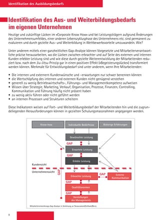 8
Identifikation des Ausbildungsbedarfs
Unternehmenssicht
Kundensicht
GAP
GAP
GAP
GAP
GAP
GAP
Know-how Individuelle Bedürfnisse Bisherige Erfahrungen
Gewünschte Leistung
Erwartete Leistung
Erlebte Leistung
Erbrachte Leistung
Qualitätsnormen
Vorstellungen
des Managements
Externe
Kommunikation
Mitarbeiterentwicklungs-Gap-Analyse in Anlehnung an Parasuramen/Zeithaml/Berry
Identifikation des Aus- und Weiterbildungsbedarfs
im eigenen Unternehmen
Heutige und zukünftige Lücken im «Corporate Know How» und bei Leistungsträgern aufgrund Änderungen
des Unternehmensumfeldes, einer anderen Lebenszyklusphase des Unternehmens etc. sind permanent zu
evaluieren und durch gezielte Aus- und Weiterbildung in Wettbewerbsvorteile umzuwandeln. Wie?
Unter anderem mittels einer ganzheitlichen Gap-Analyse können Vorgesetzte und Mitarbeiterverantwort-
liche präzise herausarbeiten, wo die Lücken zwischen erbrachter und auf Seite des externen und internen
Kunden erlebter Leistung sind und wie diese durch gezielte Weiterentwicklung der Mitarbeitenden redu-
ziert bzw. nach dem Jiu-Jitsu-Prinzip gar in einen positiven Effekt («Begeisterungslücke») transformiert
werden können. Merkmale für Entwicklungsbedarf sind unter anderem, wenn Ihre Mitarbeitenden:
•	 Die internen und externern Kundenwünsche und –erwartungen nur schwer benennen können
•	 die Wertschöpfung des internen und externen Kunden nicht genügend verstehen
•	 generell zu wenig Betriebswirtschafts-, Führungs- und Managementkompetenz aufweisen
•	 Wissen über Strategie, Marketing, Verkauf, Organisation, Prozesse, Finanzen, Controlling,
Kommunikation und Führung häufig nicht präsent haben
•	 zu wenig aktiv führen oder nicht geführt werden
•	 an internen Prozessen und Strukturen scheitern
Diese Indikatoren weisen auf Fort- und Weiterbildungsbedarf der Mitarbeitenden hin und die zugrun-
deliegenden Herausforderungen können in gezielten Schulungsmassnahmen angegangen werden.
 