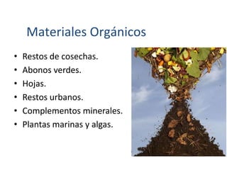 • Restos de cosechas.
• Abonos verdes.
• Hojas.
• Restos urbanos.
• Complementos minerales.
• Plantas marinas y algas.
Materiales Orgánicos
 