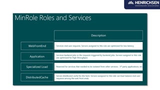 04 insight share point 2016