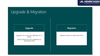 04 insight share point 2016