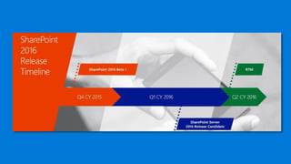 04 insight share point 2016
