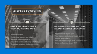 04 insight share point 2016