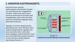 2. MIKROPON ELEKTROMAGNETIS
Konstruksi dasar mikrofon
elektromagnetis diperlihatkan Gambar
3.6, Gelombang bunyi menggetarkan
membran. Maka celah udara antara
membran dankumparan berubah-ubah
mengakibatkan rapat medan berubah-
ubah dan menginduksi tegangan bolak-
balik dalam kumparan.
Tegangan ini seirama dengan getaran
gelombang bunyi. Pada mikropon lektro-
magnetis penginduksian tegangan atas
dasar perubahan lebar celah udara.
Karena tegangan yang diinduksikan masih
kecil maka diperlukan penguat tambahan.
Contoh mikropon elektromagnetis
diperlihatkan Gambar 3.7.
Gambar 3.6.
Simbol dan Konstruksi Mikropon Elektromagnetis
 
