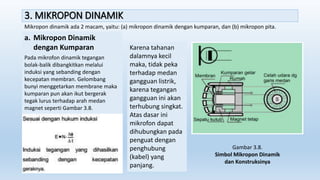 3. MIKROPON DINAMIK
Mikropon dinamik ada 2 macam, yaitu: (a) mikropon dinamik dengan kumparan, dan (b) mikropon pita.
a. Mikropon Dinamik
dengan Kumparan
Pada mikrofon dinamik tegangan
bolak-balik dibangkitkan melalui
induksi yang sebanding dengan
kecepatan membran. Gelombang
bunyi menggetarkan membrane maka
kumparan pun akan ikut bergerak
tegak lurus terhadap arah medan
magnet seperti Gambar 3.8.
Karena tahanan
dalamnya kecil
maka, tidak peka
terhadap medan
gangguan listrik,
karena tegangan
gangguan ini akan
terhubung singkat.
Atas dasar ini
mikrofon dapat
dihubungkan pada
penguat dengan
penghubung
(kabel) yang
panjang.
Gambar 3.8.
Simbol Mikropon Dinamik
dan Konstruksinya
 