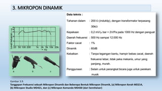 3. MIKROPON DINAMIK
Gambar 3.9.
Tanggapan Frekuensi sebuah Mikropon Dinamik dan Beberapa Bentuk Mikropon Dinamik, (a) Mikropon Kerah MD214,
(b) Mikropon Studio MD421, dan (c) Mikropon Komando MD430 (dari Sennheiser)
 