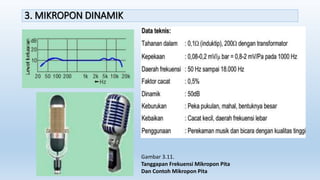 3. MIKROPON DINAMIK
Gambar 3.11.
Tanggapan Frekuensi Mikropon Pita
Dan Contoh Mikropon Pita
 