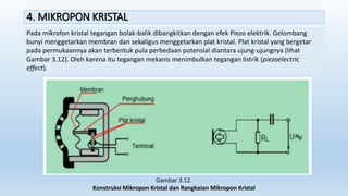 4. MIKROPON KRISTAL
Pada mikrofon kristal tegangan bolak-balik dibangkitkan dengan efek Piezo elektrik. Gelombang
bunyi menggetarkan membran dan sekaligus menggetarkan plat kristal. Plat kristal yang bergetar
pada permukaannya akan terbentuk pula perbedaan potensial diantara ujung-ujungnya (lihat
Gambar 3.12). Oleh karena itu tegangan mekanis menimbulkan tegangan listrik (piezoelectric
effect).
Gambar 3.12.
Konstruksi Mikropon Kristal dan Rangkaian Mikropon Kristal
 