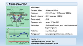 1. Mikropon Arang
Gambar 3.5.
Potongan Mikropon Telepon dan
Tanggapan Frekuensi Mikropon Arang
 