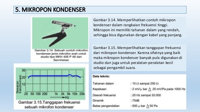 Jenis Jenis Microphone Dan Gambarnya