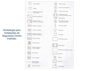 Simbologia para
Instalações de
Segurança Contra
Incêndio.

 