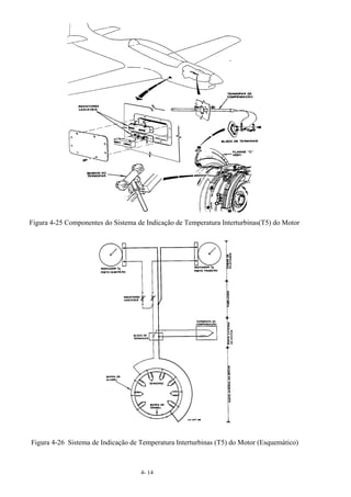 4- 14
Figura 4-25 Componentes do Sistema de Indicação de Temperatura Interturbinas(T5) do Motor
Figura 4-26 Sistema de Indicação de Temperatura Interturbinas (T5) do Motor (Esquemático)
 