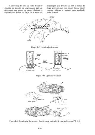 4- 34
A amplitude do sinal de saída do sensor
depende da posição da engrenagem que vai
determinar uma maior ou menor relutância à
trajetória das linhas de força. Se o dente da
engrenagem está próximo ao ímã as linhas de
força proporcionam um maior fluxo, maior
corrente induzida e portanto uma amplitude
maior de sinal.
Figura 4-67 Localização do sensor
Figura 4-68 Operação do sensor
Figura 4-69 Localização dos sensores do sistema de indicação de rotação do motor PW 115
 
