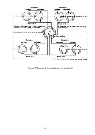 4- 37
Figura 4-73 Esquema de sincroscópio para um quadrimotor
 