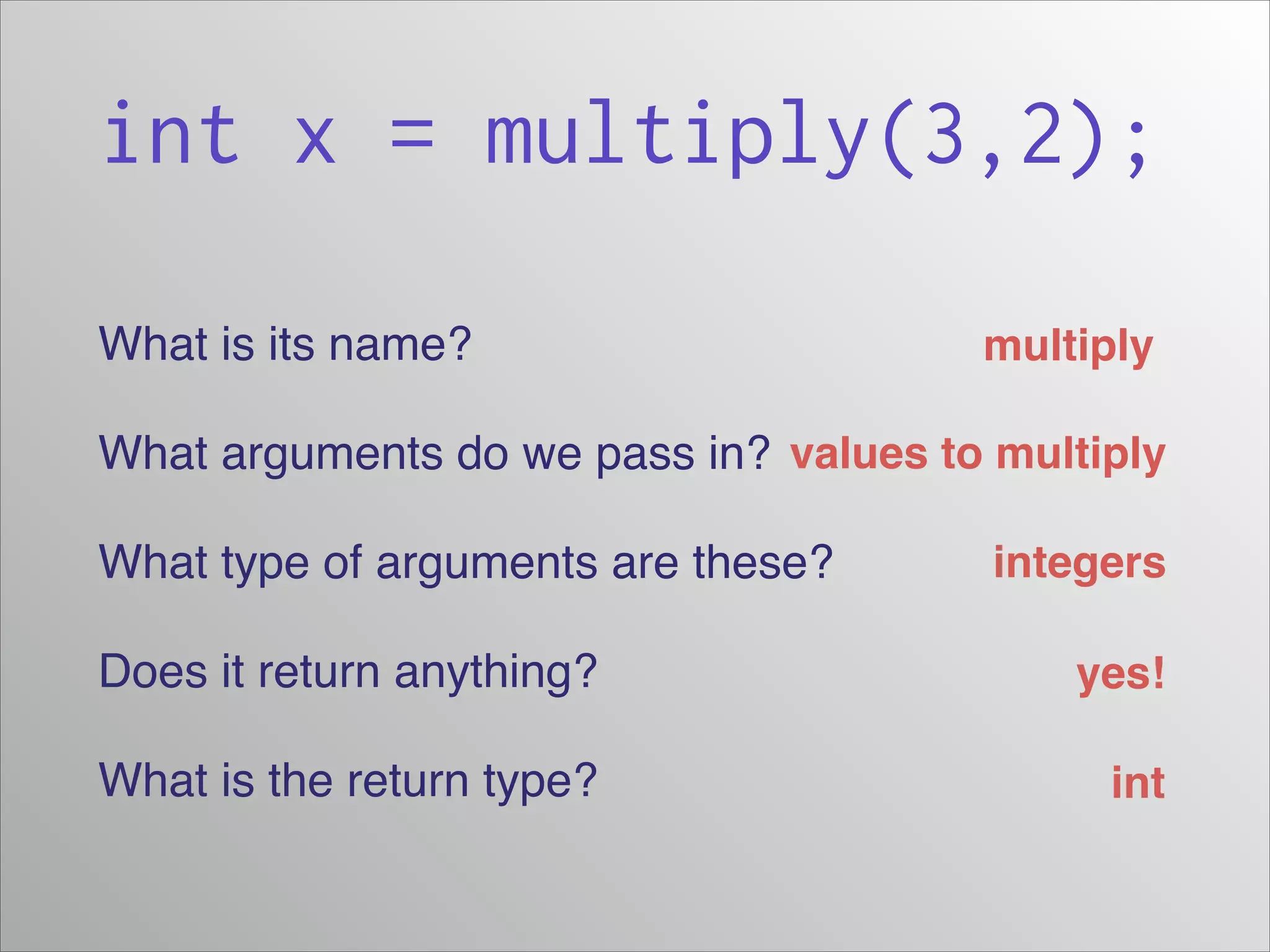 int x = multiply(3,2);
What is its name?!

multiply

What arguments do we pass in?! values to multiply
What type of arguments are these?!

integers

Does it return anything?!

yes!

What is the return type?

int

 