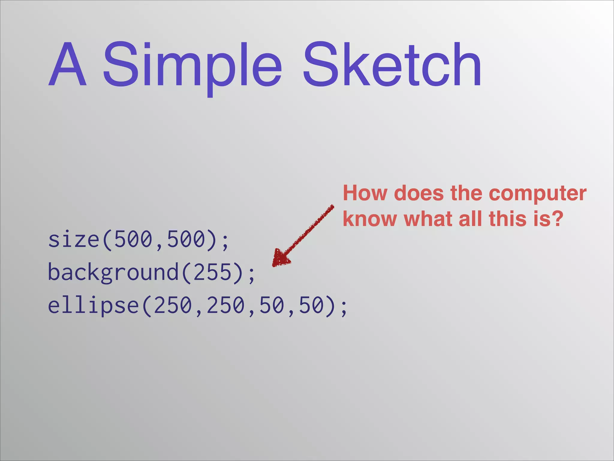A Simple Sketch
How does the computer!
know what all this is?

size(500,500);
background(255);
ellipse(250,250,50,50);

 