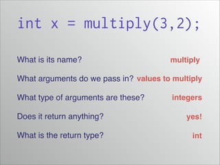 int x = multiply(3,2);
What is its name?!

multiply

What arguments do we pass in?! values to multiply
What type of arguments are these?!

integers

Does it return anything?!

yes!

What is the return type?

int

 