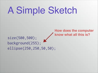 A Simple Sketch
How does the computer!
know what all this is?

size(500,500);
background(255);
ellipse(250,250,50,50);

 