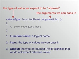 the type of value we expect to be ‘returned’
the arguments we can pass in

returnType functionName( argumentList )
{
// some code goes here
}
1. Function Name: a logical name!
2. Input: the type of values we can pass in!
3. Output: the type of returned (“void” signiﬁes that
we do not expect returned value)

 