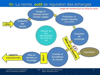 4b- La norme, outil de régulation des échanges 
 étapes du processus de mise sur le marché de produits, le CYCLE DE VIE: 
La norme, Levier de régulation 
pour le commerce extérieur. 
FCE - Forum des Chefs d’Entreprise 
Alger, Novembre 2014 
6 
Assurer un 
bon 
déroulement 
du cycle de 
vie 
usage de normes tout au long du cycle 
 