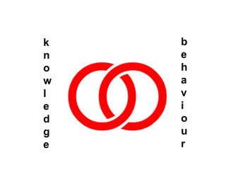 k   b
n   e
o   h
w   a
l   v
e   i
d   o
g   u
e   r
 