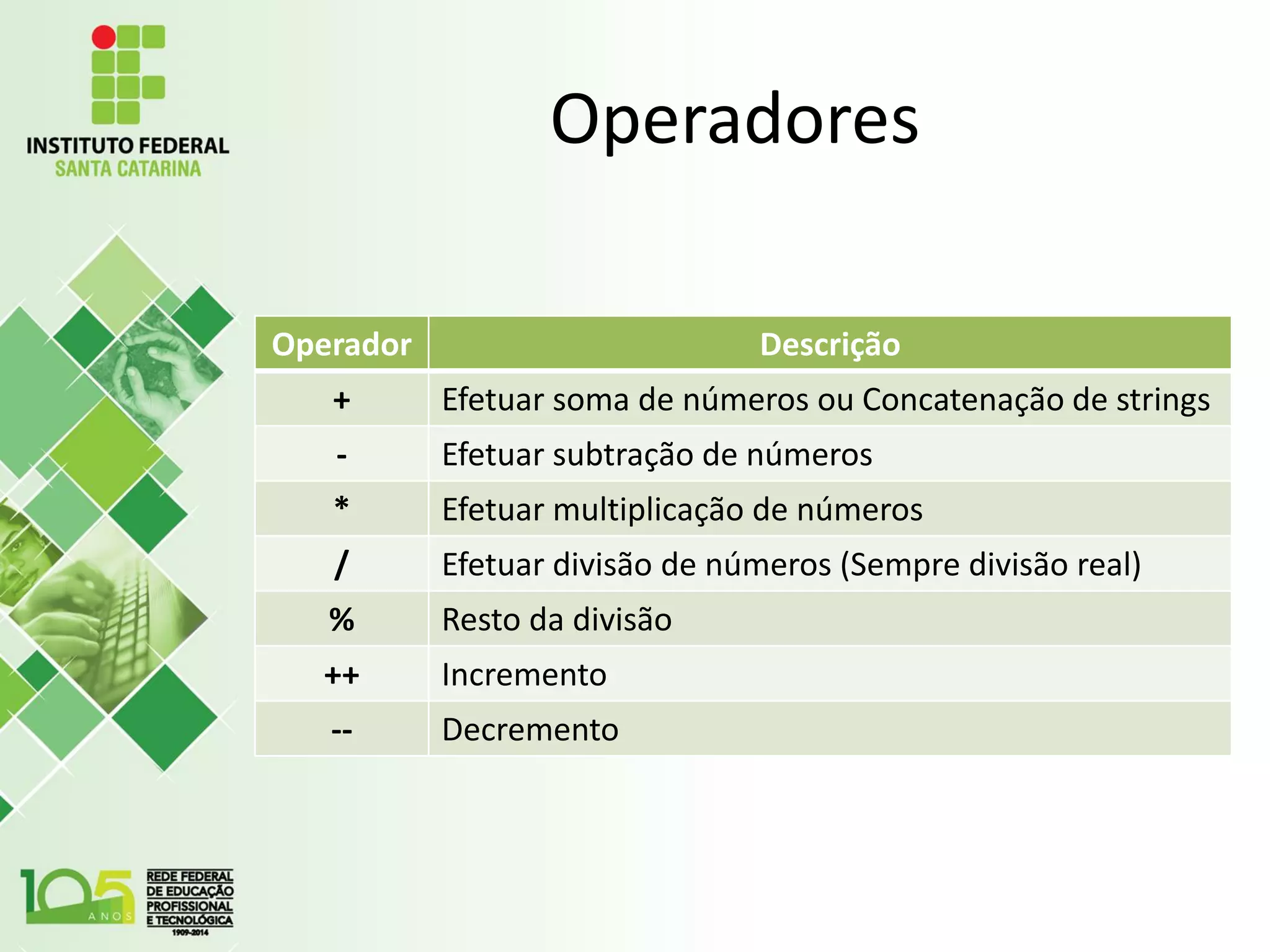 Operadores
Operador Descrição
+ Efetuar soma de números ou Concatenação de strings
- Efetuar subtração de números
* Efetuar multiplicação de números
/ Efetuar divisão de números (Sempre divisão real)
% Resto da divisão
++ Incremento
-- Decremento
 