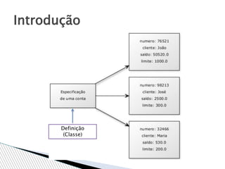 Introdução
Definição
(Classe)
 