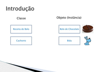 Introdução
Receita de Bolo Bolo de Chocolate
Cachorro Bidu
Classe Objeto (Instância)
 