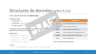 Structures de données: vector
• Une suite de données de même type
• Création avec
• la fonction c()
• la fonction seq(from=, to=, by=)
• les deux points ":"
• Si plusieurs types différents alors R opère une conversion
implicite vers le type le plus général
• Opérations
• c(1,2,3) + c(2,1,2)
• c(1,2,3) * c(2,1,2)
• c(1,2,3) * c(2,2) … oops
• c(1,2,3,4) * c(2,2)
• Accès
• x <- c(1,2,58,5); a[1]; a[1:3]; a[1,c(3:4)]
30/06/2016 BORIS GUARISMA - FORMATION DATA SCIENTIST - INTRODUCTION AU LOGICIEL R 12
Ryan G., R Essentials Refcard #232, DZone
 
