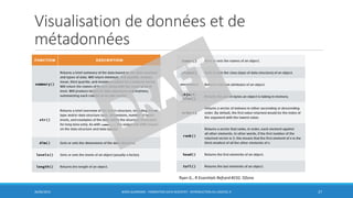 Visualisation de données et de
métadonnées
•
30/06/2016 BORIS GUARISMA - FORMATION DATA SCIENTIST - INTRODUCTION AU LOGICIEL R 27
Ryan G., R Essentials Refcard #232, DZone
 