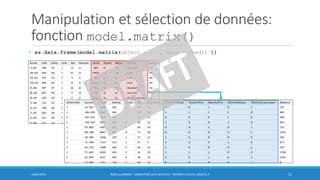 Manipulation et sélection de données:
fonction model.matrix()
• as.data.frame(model.matrix(object = ~ ., data = Credit ))
30/06/2016 BORIS GUARISMA - FORMATION DATA SCIENTIST - INTRODUCTION AU LOGICIEL R 31
 
