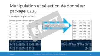 Manipulation et sélection de données:
package tidy
30/06/2016 BORIS GUARISMA - FORMATION DATA SCIENTIST - INTRODUCTION AU LOGICIEL R 32
• package« tidy » (tidy data)
 