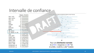 •b
Intervalle de confiance
30/06/2016 BORIS GUARISMA - FORMATION DATA SCIENTIST - INTRODUCTION AU LOGICIEL R 40
Pour une distribution normale:
IC à 95% = moyenne ± 1.96 * SE
IC à 95% = 3.0573 ± 1.96 * 0.0355
µ
Coursera , MOOC Data Analysis and Statistical Inference, Duke University
 