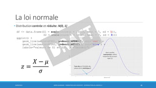 La loi normale
• Distribution centrée et réduite: N(0, 1)
30/06/2016 BORIS GUARISMA - FORMATION DATA SCIENTIST - INTRODUCTION AU LOGICIEL R 48
df <- data.frame(Z1 = scale(rnorm(n = 10000, mean = 7, sd = 1)),
Z2 = scale(rnorm(n = 10000, mean = 7, sd = 3)))
ggplot() +
geom_line(aes(x=df$X1, y=dnorm(df$X1)), col='red') +
geom_line(aes(x=df$X2, y=dnorm(df$X2)), col='blue') +
labs(x="valeurs de Z1 et Z2", y ="dnorm()")
deux courbes
superposées: même
moyenne (0) et écart-
type (1)
l’axe des x à l’échelle des
valeurs de la statistique Z𝑧 =
𝑋 − 𝜇
𝜎
 
