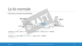 La loi normale
• Cherchons z sachant la probabilité
30/06/2016 BORIS GUARISMA - FORMATION DATA SCIENTIST - INTRODUCTION AU LOGICIEL R 50
qnorm(p = 0.94, mean = 71, sd = sqrt(20.25), lower.tail = FALSE)
64.00352
qnorm(p = 0.94, mean = 0, sd = 1, lower.tail = FALSE)
-1.554774
𝑧 =
𝑋 − 𝜇
𝜎
Griffiths D., Head First Statistics, O’Reilly, ISBN 9780596527587,2008
 