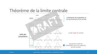 Théorème de la limite centrale
30/06/2016 BORIS GUARISMA - FORMATION DATA SCIENTIST - INTRODUCTION AU LOGICIEL R 53
taille des
échantillons
la distribution de la population ne
suit pas forcément une loi normale
courbe rouge: loi normale
plus grande la taille des
échantillons, plus on se rapproche
de la loi normale
Coursera , MOOC Data Analysis and Statistical Inference, Duke University
 